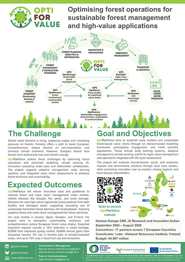 OptiForValue_GeneralPoster_V1.QR